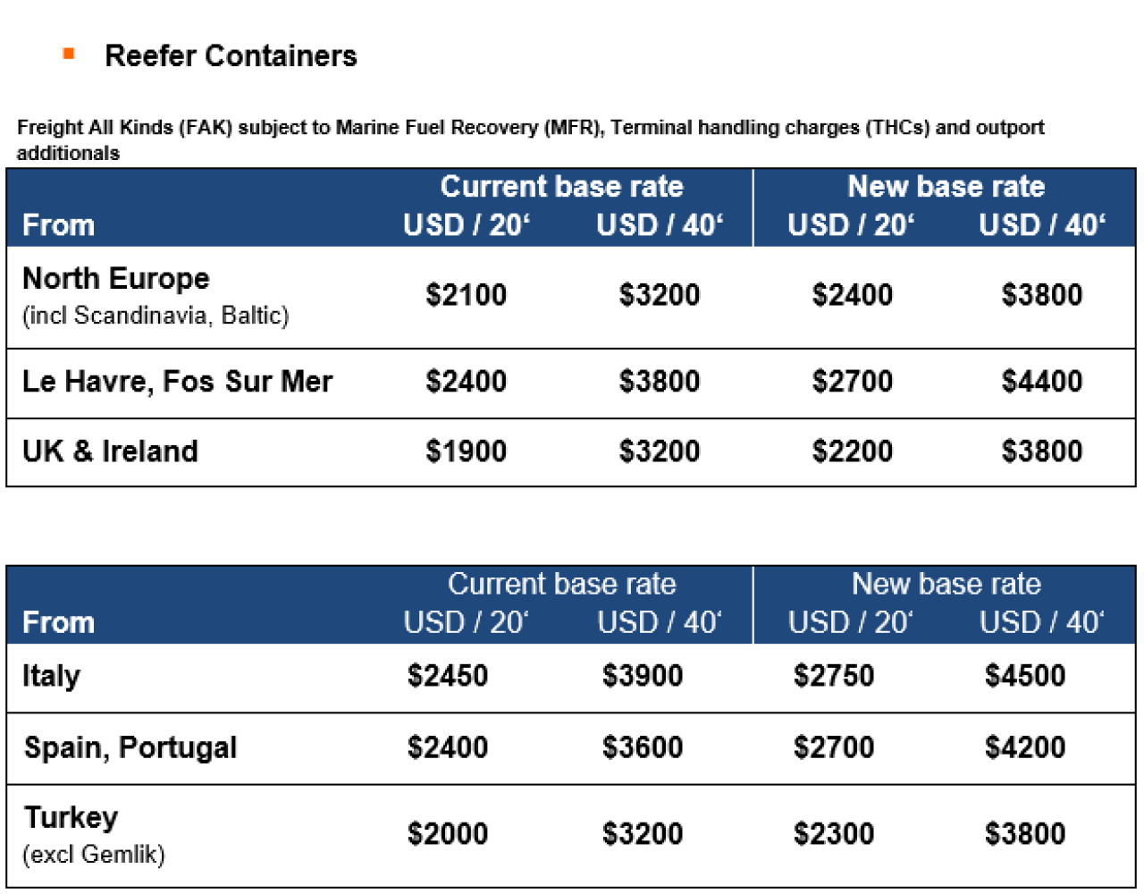 Container Ship Rates Chart