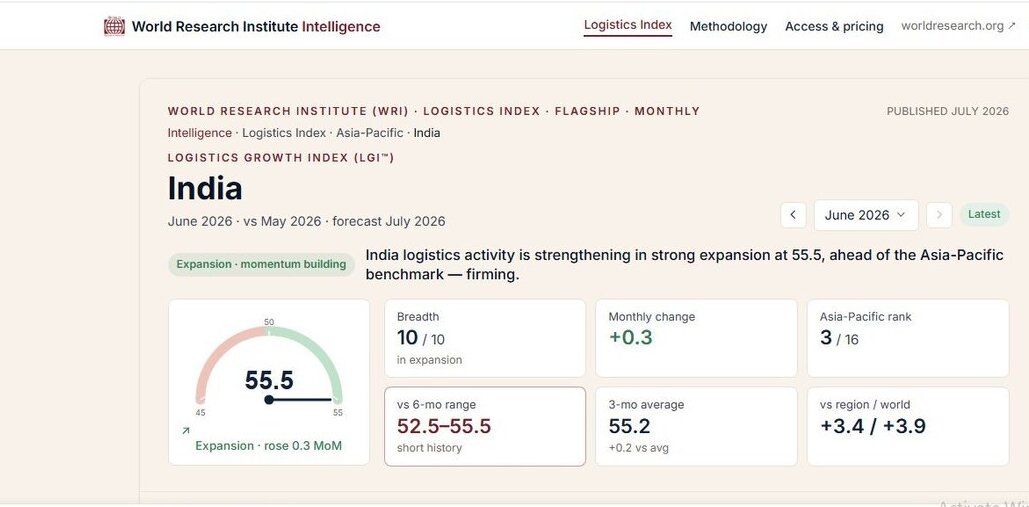 India Logistics Growth Index rises to 55.5 in June 2026: World Research Institute 1 India Logistics Growth Index rises to 55.5 in June 2026: World Research Institute World Research Institute Report 1 India Logistics Growth Index rises to 55.5 in June 2026: World Research Institute