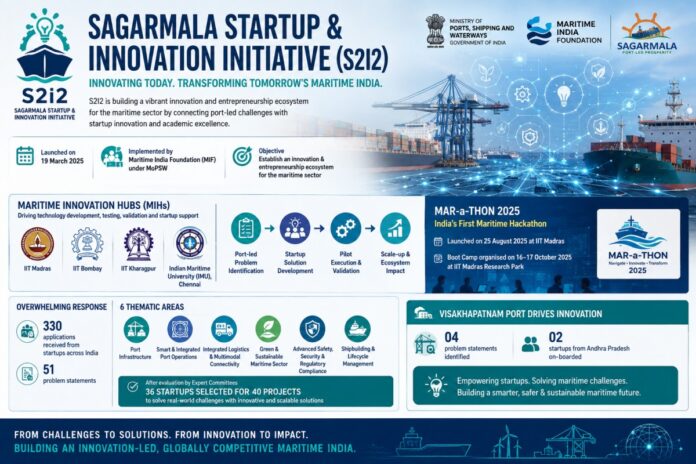 Sagarmala startup & innovation initiative drives maritime transformation through Startup Solutions