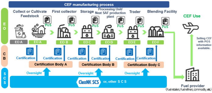 Asia's First ICAO-Approved SAF Certification Scheme 'ClassNK SCS' enters Full Operation