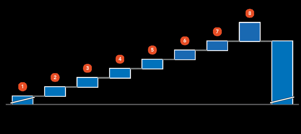 Fig 2 Constituents of levelised cost of fuel use 1 1536x682 1 Engine choices today will shape shipping’s fuel pathways through 2050, while fuel economics determine what vessels will actually consume