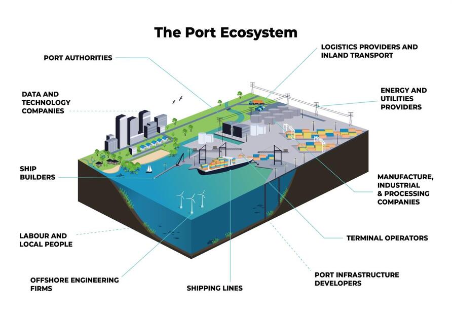 ORF Port Ecosystem 1 How ports can become catalysts for the blue economy